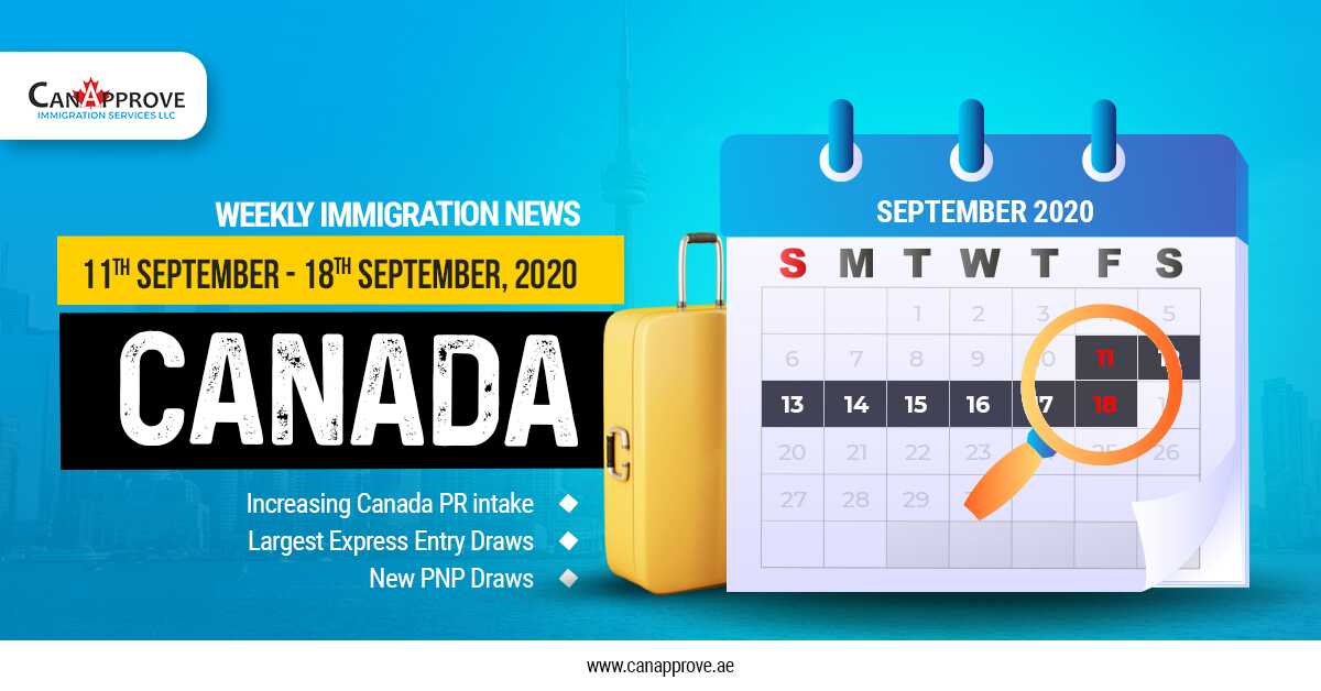 Highlights on Canada Immigration