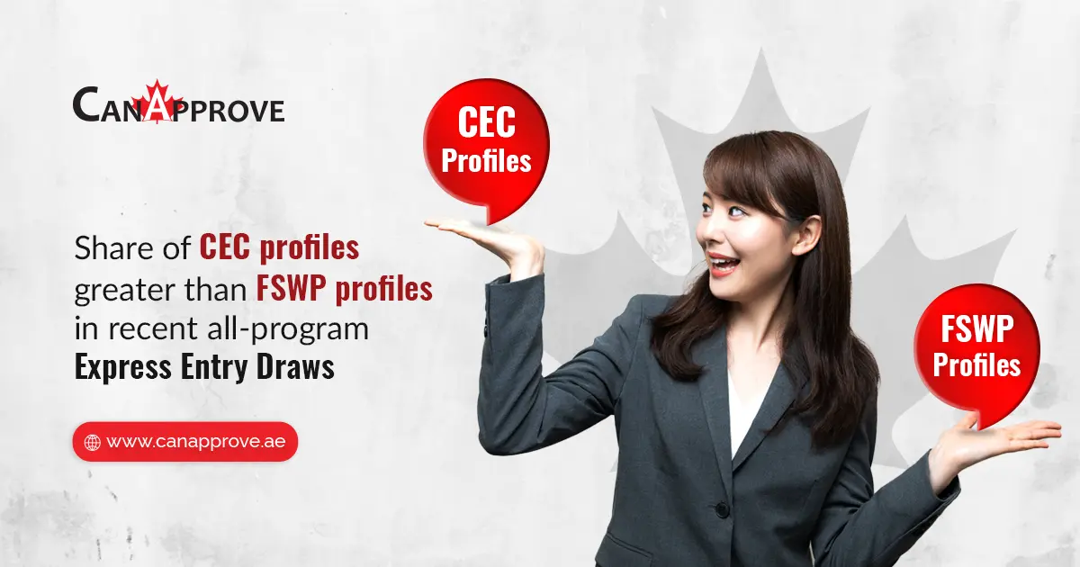 Analysis: Breakdown of Express Entry ITAs for Canada PR Issued In Recent All-Program Draws